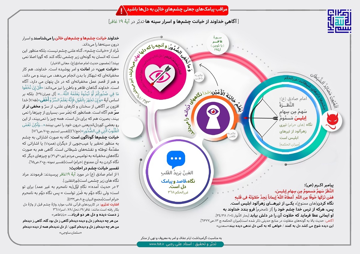 اینفوگرافیک قرآنی با عنوان «آگاهی خداوند از خیانت چشم‌ها و اسرار سینه‌ها» 