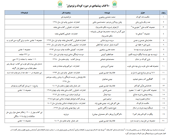 سیرهای مطالعاتی1