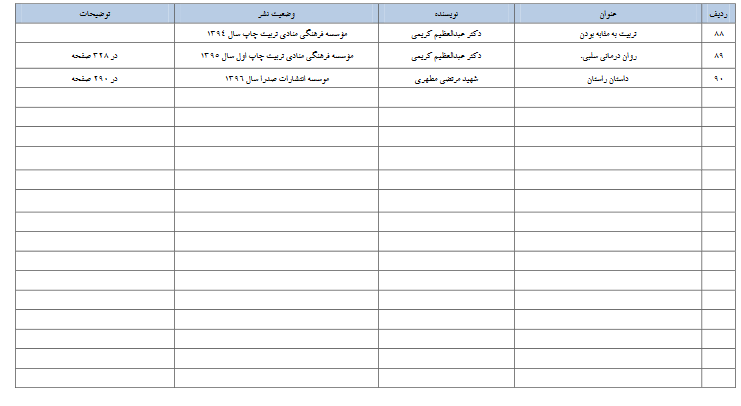 سیرهای مطالعاتی 4